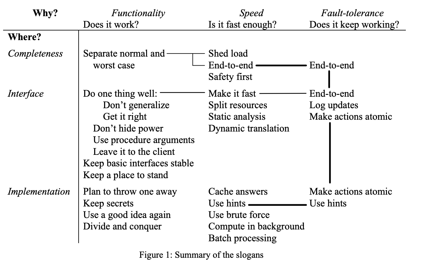 schema