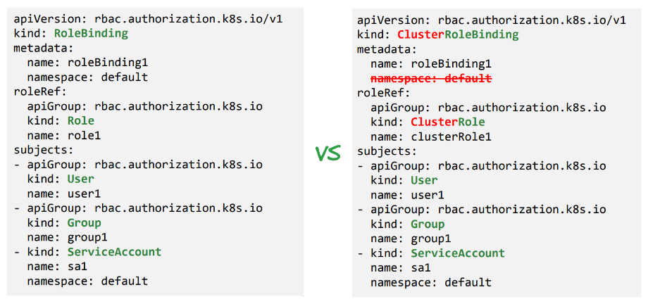 RoleBinding VS ClusterRoleBinding