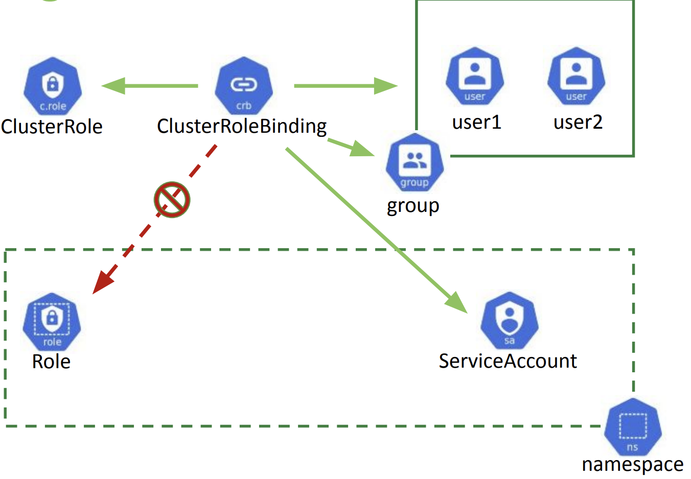 clusterrolebinding-schema.png