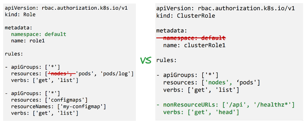 Role VS ClusteRole