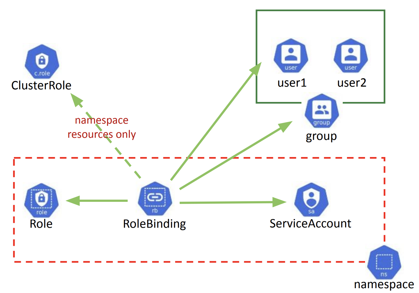 rolebinding-schema.png